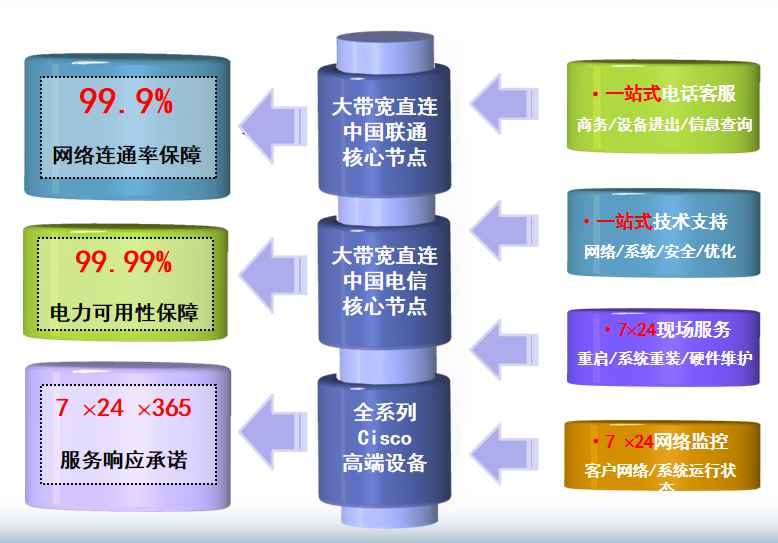 南雄机房网络